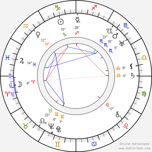 Lucienne Bogaert birth chart, biography, wikipedia 2024, 2025