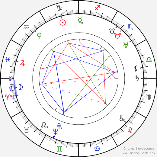 Lucienne Bogaert birth chart, Lucienne Bogaert astro natal horoscope, astrology