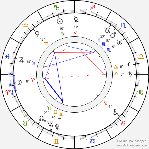 Ludwig Berger birth chart, biography, wikipedia 2024, 2025