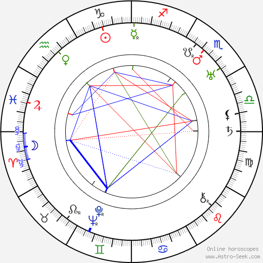 Ludwig Berger birth chart, Ludwig Berger astro natal horoscope, astrology