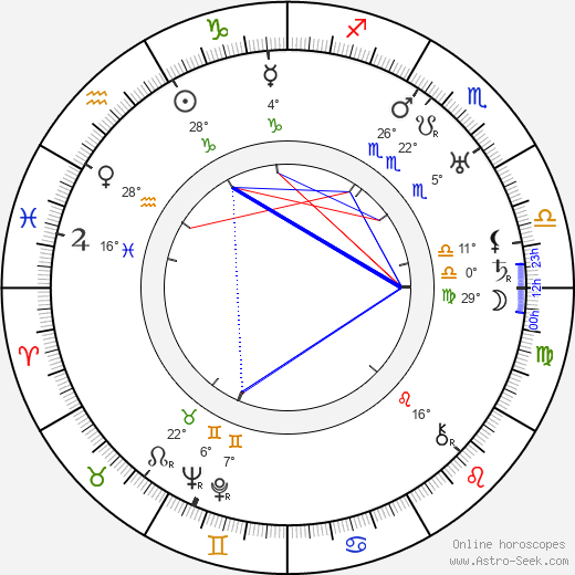 Mady Christians birth chart, biography, wikipedia 2024, 2025