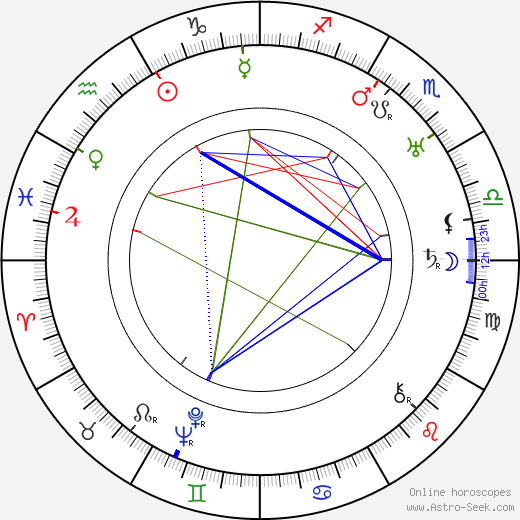 Mady Christians birth chart, Mady Christians astro natal horoscope, astrology