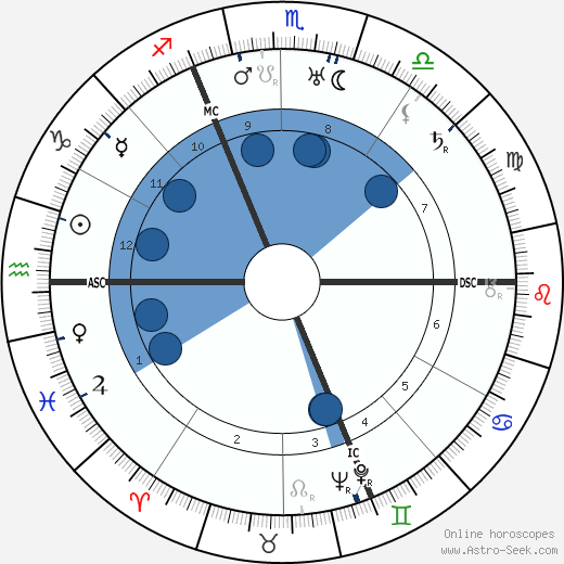 Marcel Dassault wikipedia, biography, birth chart, instagram Marcel Dassault wikipedia, horoscope, astrology, instagram