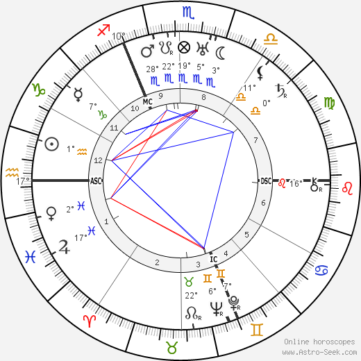 Marcel Dassault birth chart, biography, wikipedia 2023, 2024