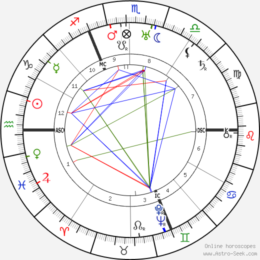 Marcel Dassault birth chart, Marcel Dassault astro natal horoscope, astrology