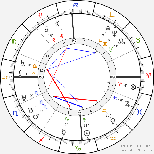 Martin Niemoller birth chart, biography, wikipedia 2024, 2025