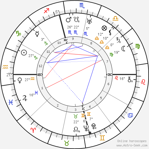 Oliver Hardy birth chart, biography, wikipedia 2023, 2024