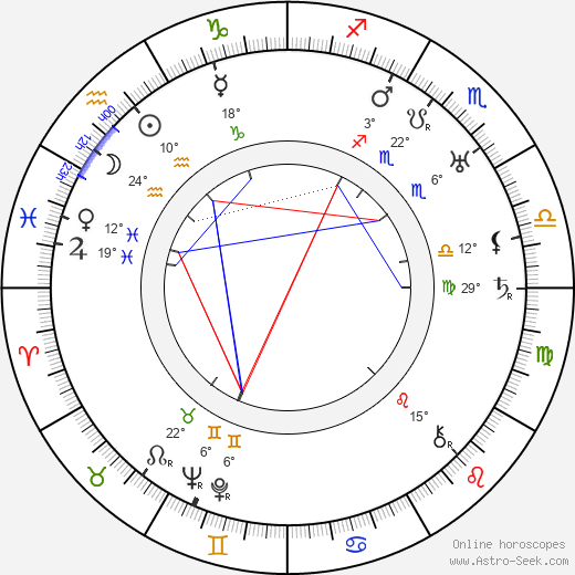 Oliver T. Marsh birth chart, biography, wikipedia 2024, 2025