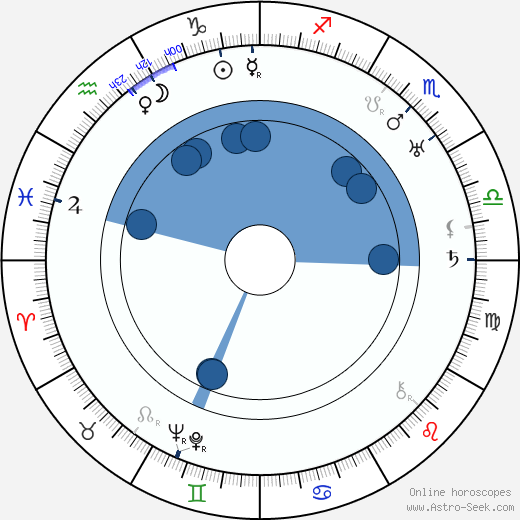 Raymond Greenleaf wikipedia, horoscope, astrology, instagram