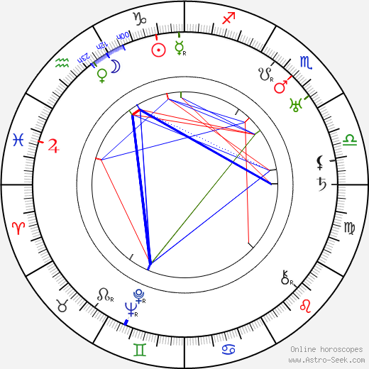 Raymond Greenleaf birth chart, Raymond Greenleaf astro natal horoscope, astrology