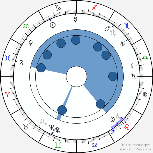 Rex Ingram horoscope, astrology, sign, zodiac, date of birth, instagram