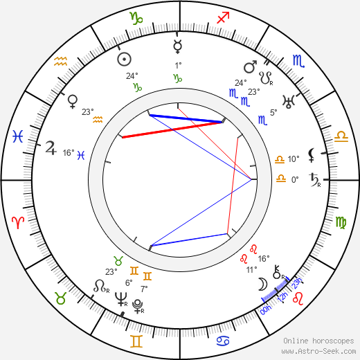 Rex Ingram birth chart, biography, wikipedia 2023, 2024