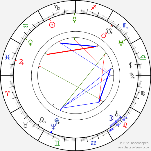 Rex Ingram birth chart, Rex Ingram astro natal horoscope, astrology