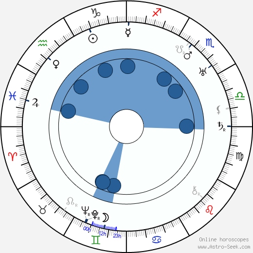 Valeska Gert wikipedia, biography, birth chart, instagram Valeska Gert wikipedia, horoscope, astrology, instagram
