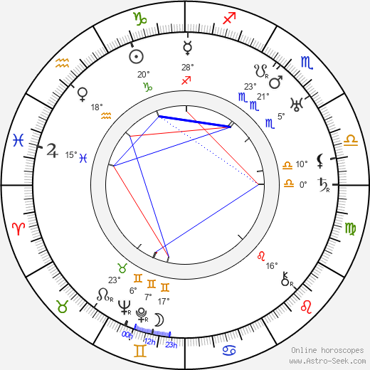 Valeska Gert birth chart, biography, wikipedia 2024, 2025