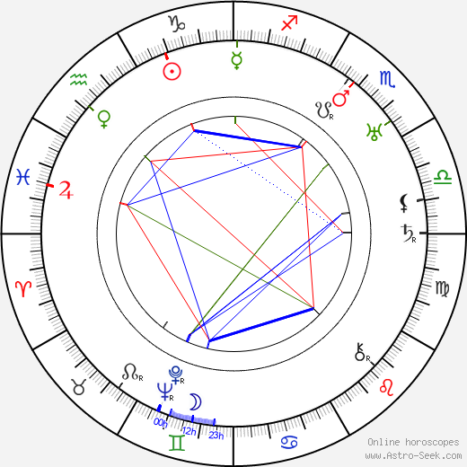 Valeska Gert birth chart, Valeska Gert astro natal horoscope, astrology