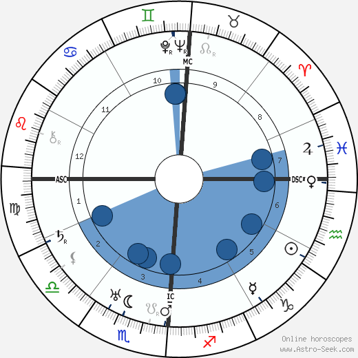 Viola Keene Carter wikipedia, biography, birth chart, instagram Viola Keene Carter wikipedia, horoscope, astrology, instagram