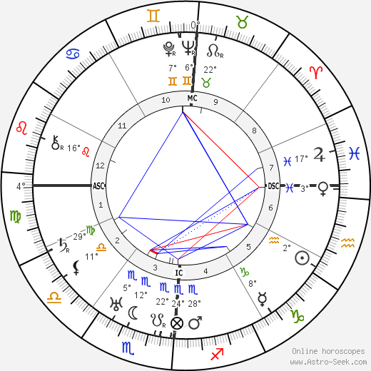 Viola Keene Carter birth chart, biography, wikipedia 2023, 2024