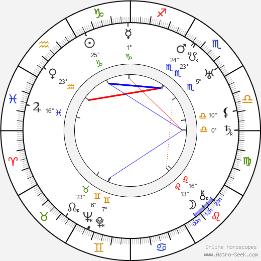William Beaudine birth chart, biography, wikipedia 2024, 2025
