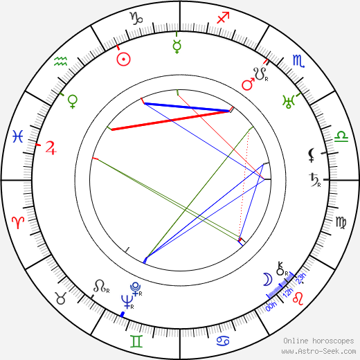 William Beaudine birth chart, William Beaudine astro natal horoscope, astrology