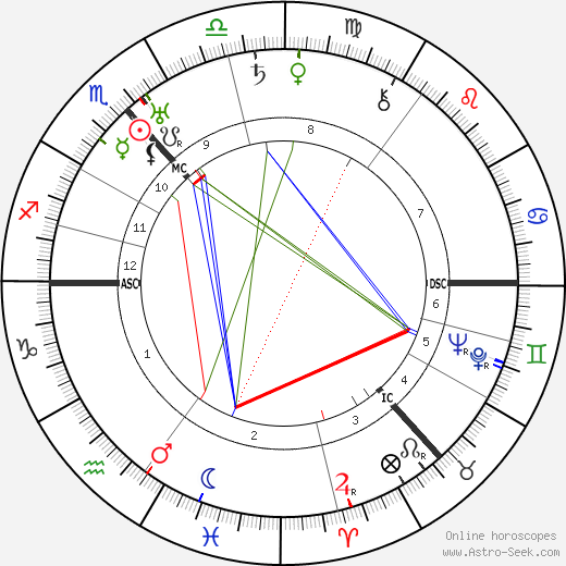 Alexander Alekhine birth chart, Alexander Alekhine astro natal horoscope, astrology