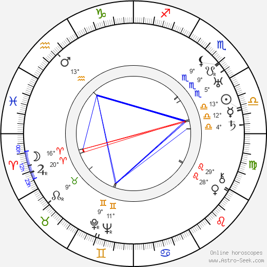 André Michaud birth chart, biography, wikipedia 2023, 2024