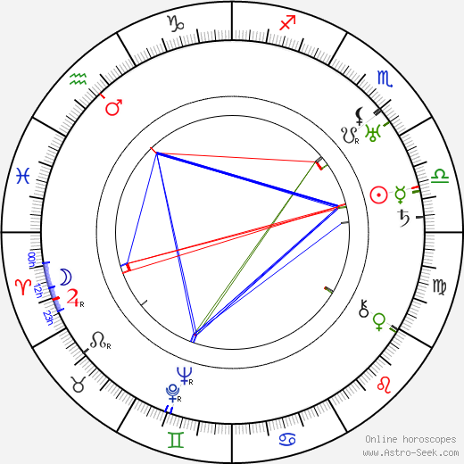 André Michaud birth chart, André Michaud astro natal horoscope, astrology