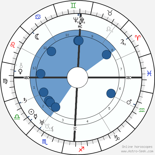 Edward Doane wikipedia, horoscope, astrology, instagram