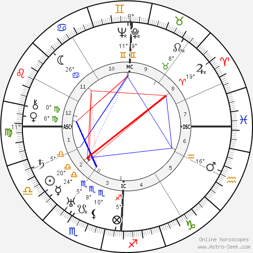 Edward Doane birth chart, biography, wikipedia 2023, 2024