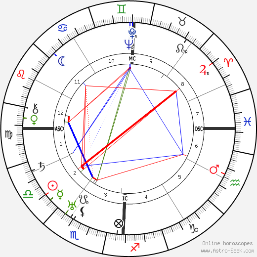 Edward Doane birth chart, Edward Doane astro natal horoscope, astrology