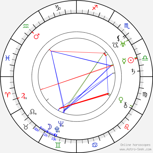 Edwin L. Hollywood birth chart, Edwin L. Hollywood astro natal horoscope, astrology