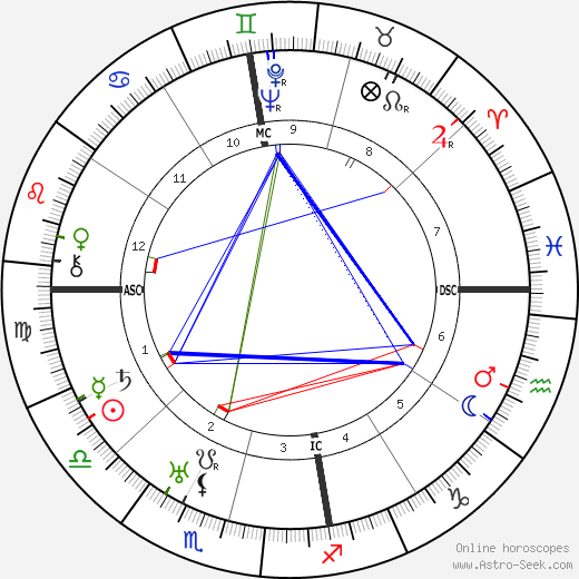 Emilio Pettoruti birth chart, Emilio Pettoruti astro natal horoscope, astrology