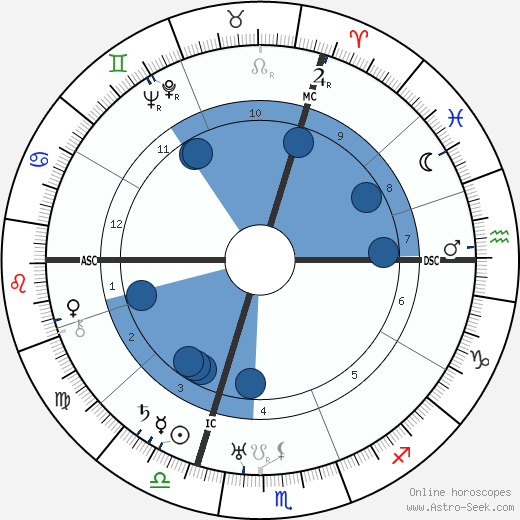 Engelbert Dollfuss wikipedia, biography, birth chart, instagram Engelbert Dollfuss wikipedia, horoscope, astrology, instagram