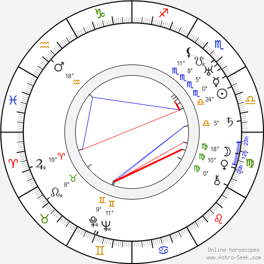 Georg H. Schnell birth chart, biography, wikipedia 2023, 2024