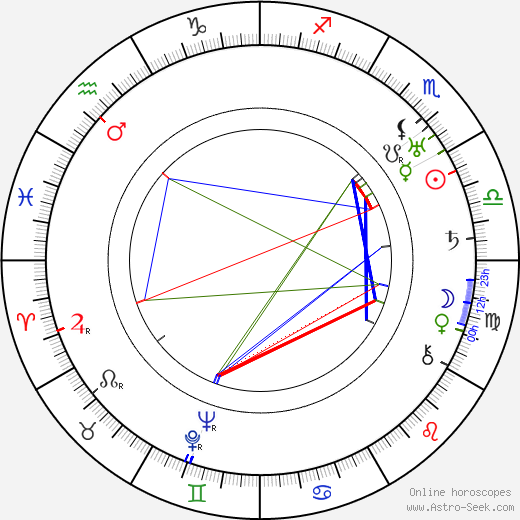 Georg H. Schnell birth chart, Georg H. Schnell astro natal horoscope, astrology