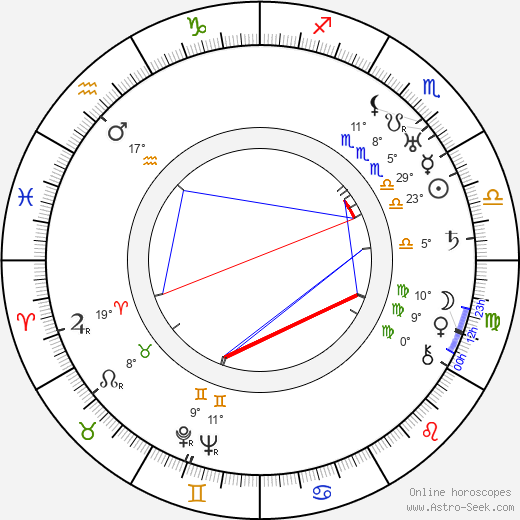 George Barnes birth chart, biography, wikipedia 2023, 2024