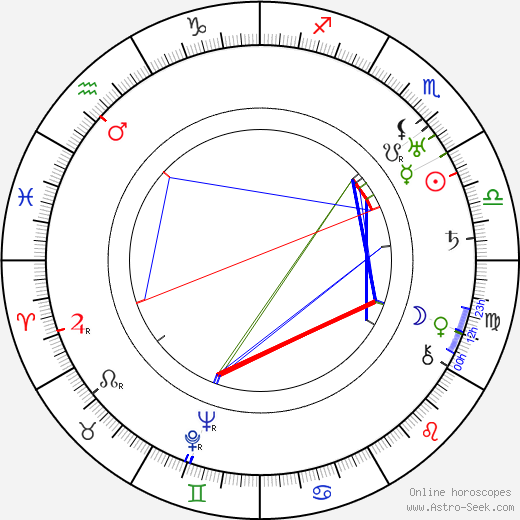 George Barnes birth chart, George Barnes astro natal horoscope, astrology