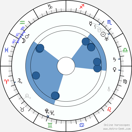 Georges Baconnet Oroscopo, astrologia, Segno, zodiac, Data di nascita, instagram