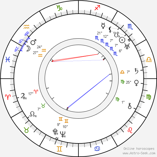 Georges Baconnet birth chart, biography, wikipedia 2021, 2022