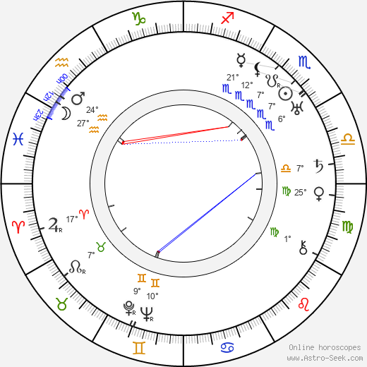 Georges Baconnet birth chart, biography, wikipedia 2024, 2025