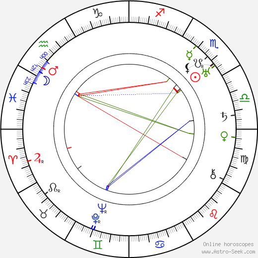Georges Baconnet birth chart, Georges Baconnet astro natal horoscope, astrology