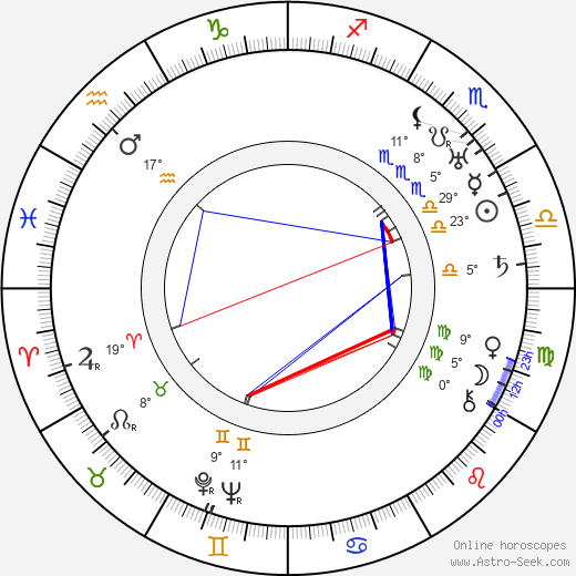 Hanni Weisse birth chart, biography, wikipedia 2024, 2025