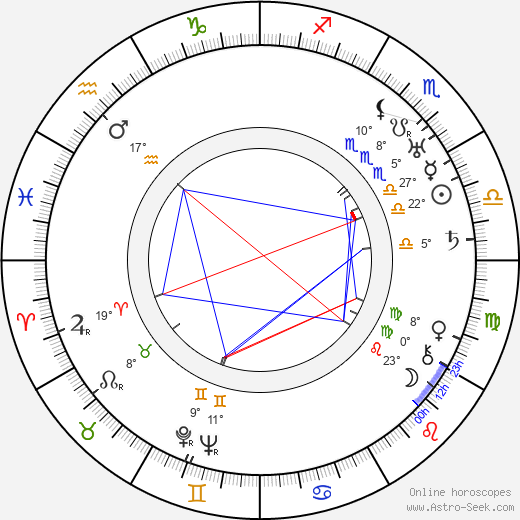 Harry S. Webb birth chart, biography, wikipedia 2023, 2024