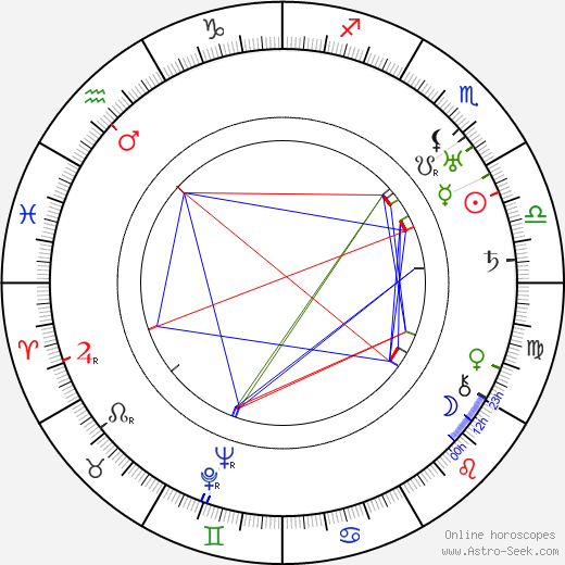 Harry S. Webb birth chart, Harry S. Webb astro natal horoscope, astrology