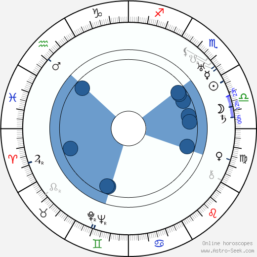 Ilmari Hannikainen horoscope, astrology, sign, zodiac, date of birth, instagram