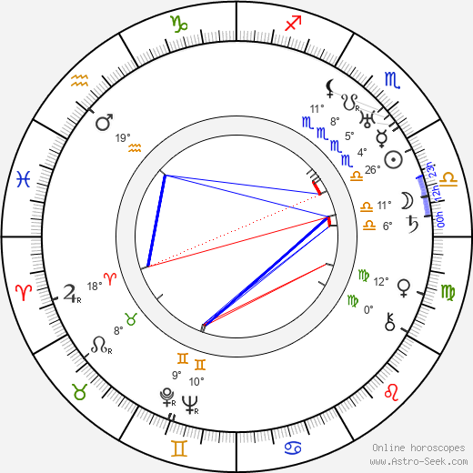 Ilmari Hannikainen birth chart, biography, wikipedia 2024, 2025