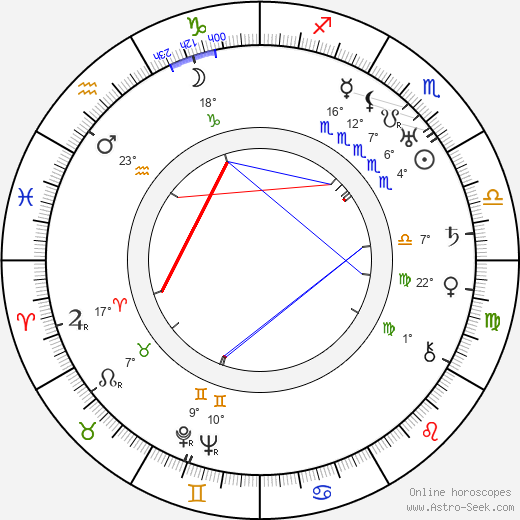 Jane Murfin birth chart, biography, wikipedia 2023, 2024