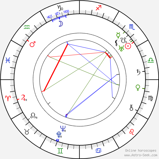 Jane Murfin birth chart, Jane Murfin astro natal horoscope, astrology