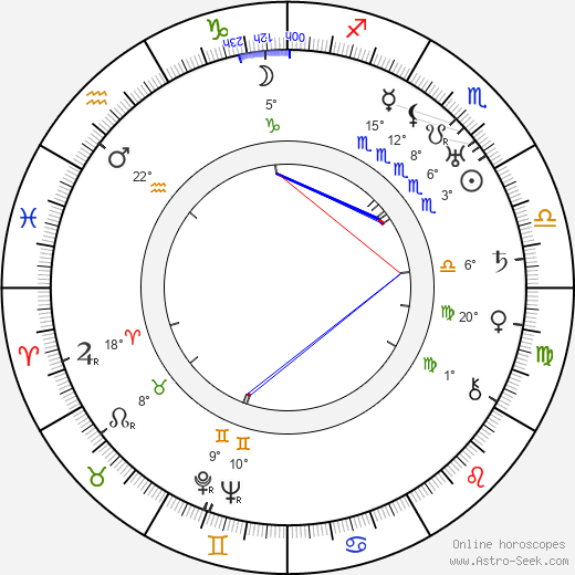 Jarmila Urbánková birth chart, biography, wikipedia 2023, 2024