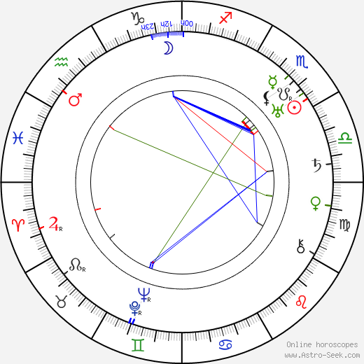 Jarmila Urbánková birth chart, Jarmila Urbánková astro natal horoscope, astrology